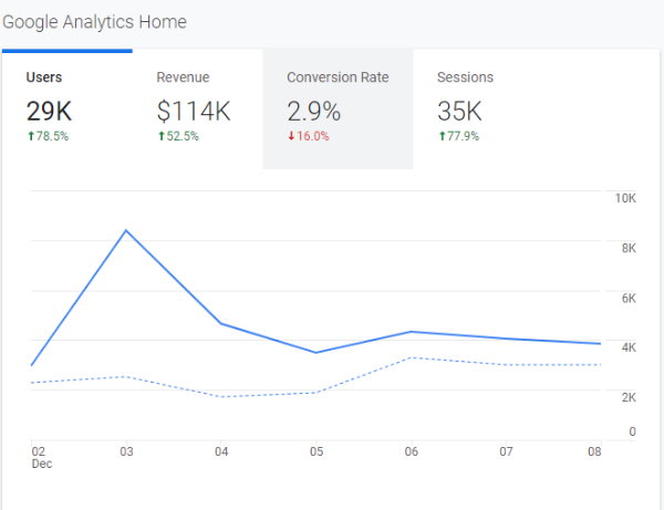 google analytics home screenshot