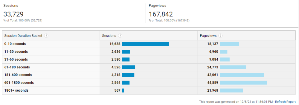 google analytics pageviews