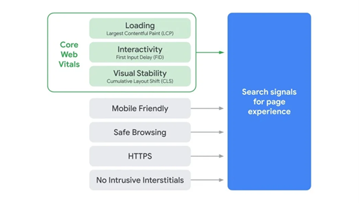 seo trends core web vitals